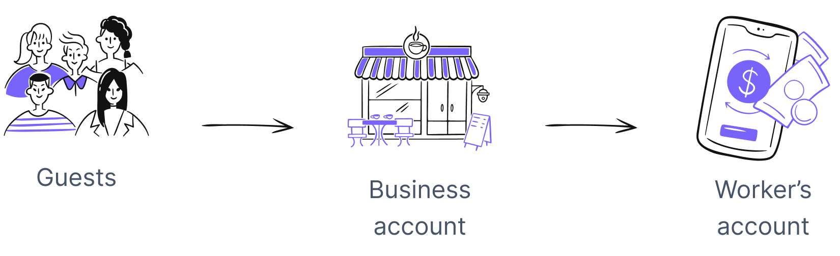Business account