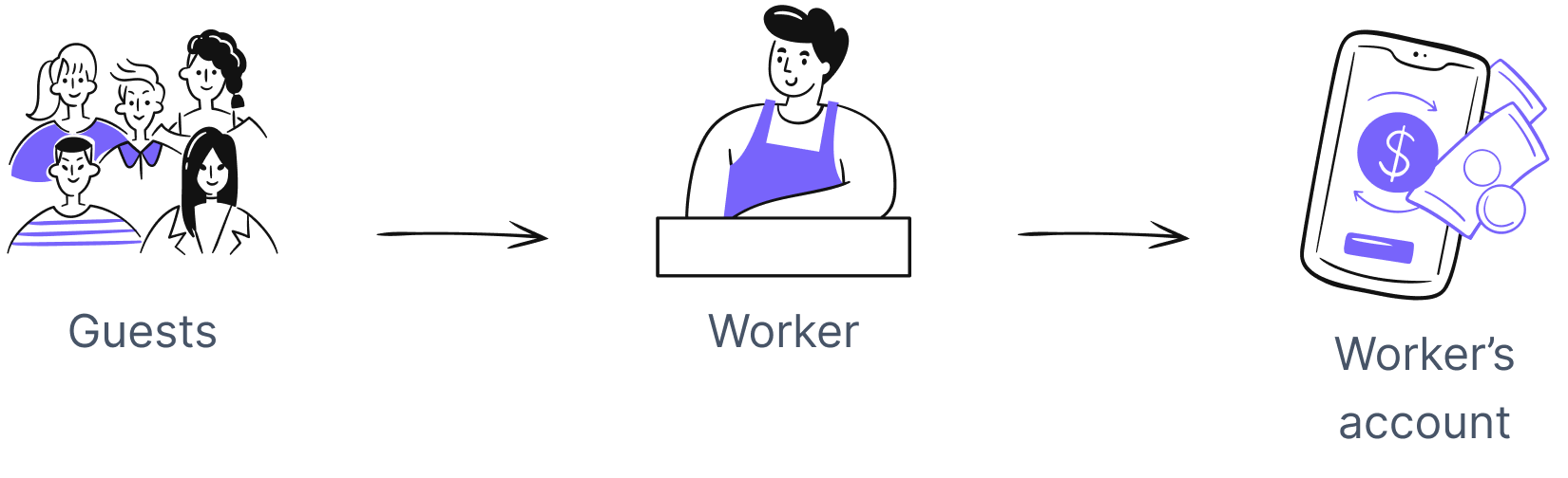 Individual workers account